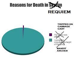 Death in Skyrim