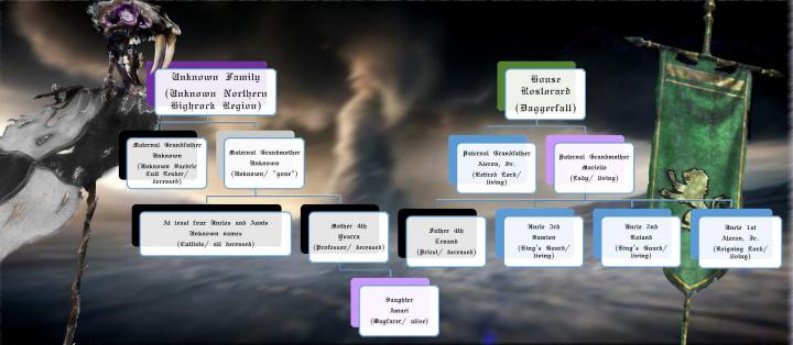 ADWD Family Tree
